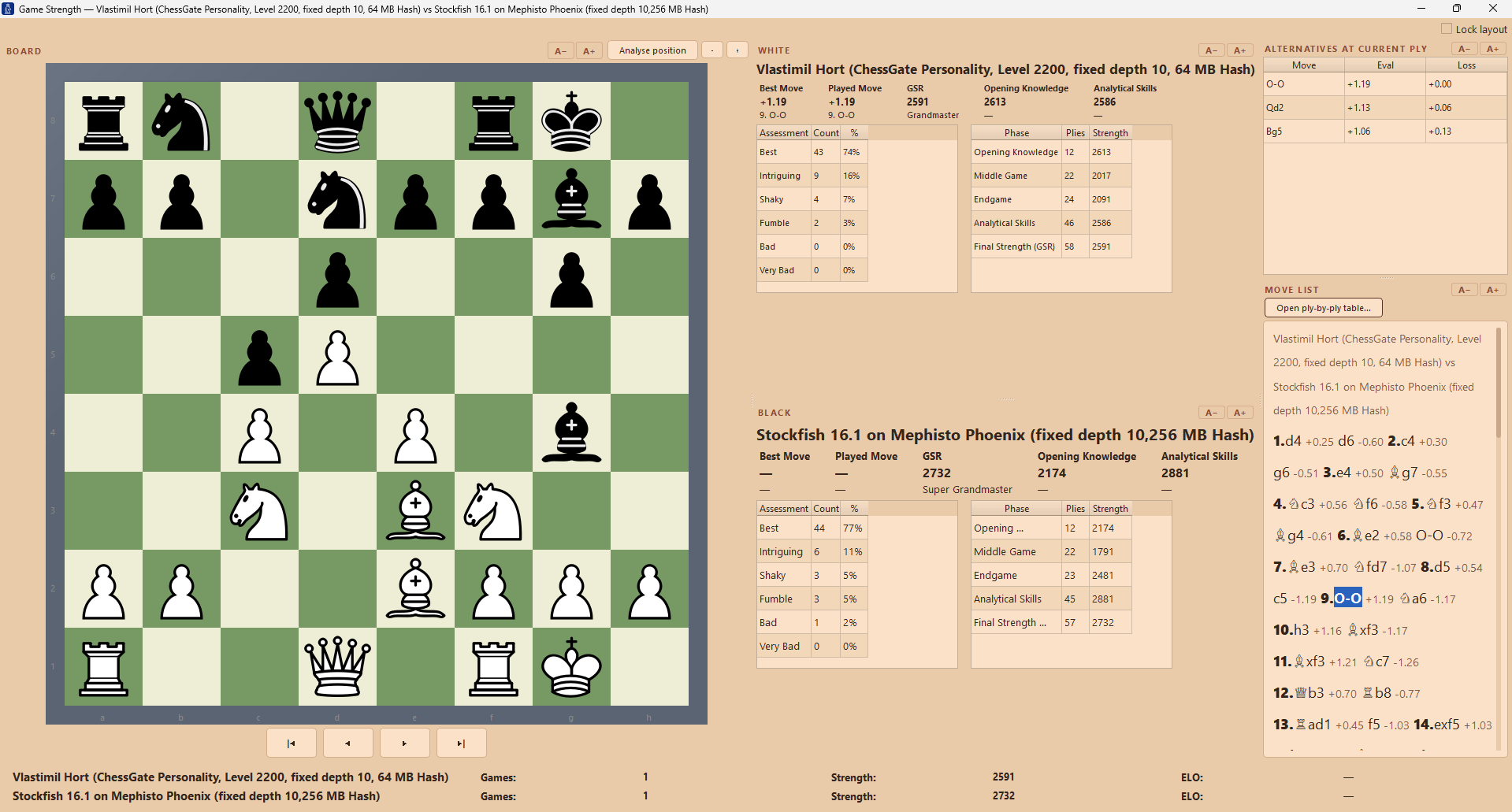 LINEACHESS Game Strength Rating analysis with per-move assessments and Opening, Middle Game, Endgame and Final Strength ratings